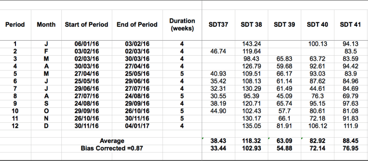 Air Toxicity 2016 NKR
